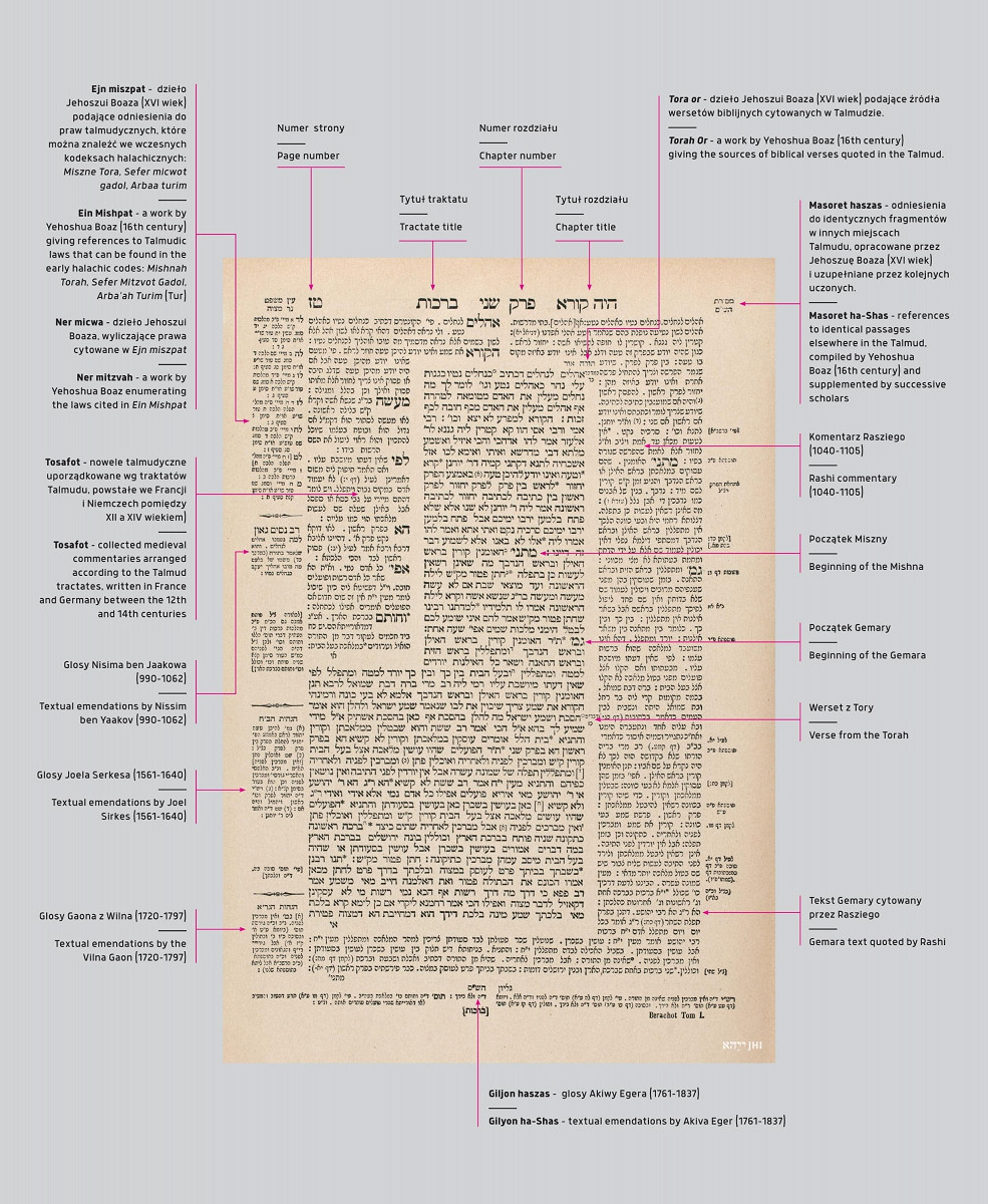 A Way Of Life Why Is The Talmud Important To Jews News A Way Of 